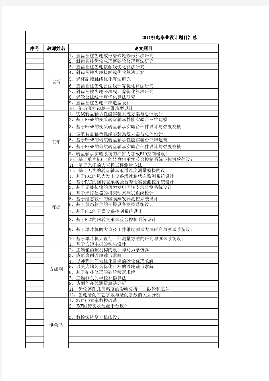 2011机械毕业设计题目