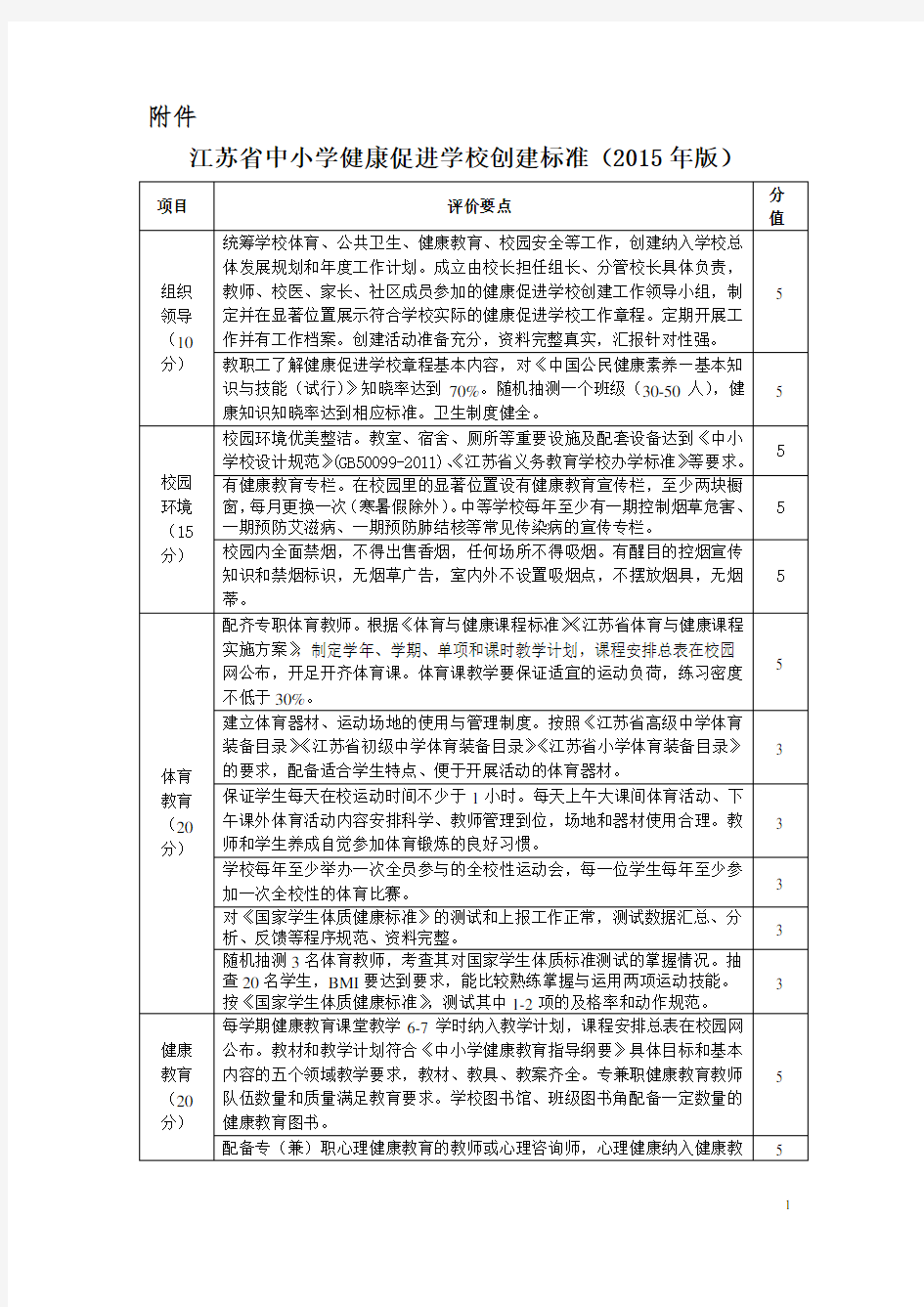 江苏省中小学健康促进学校创建标准(2015版)