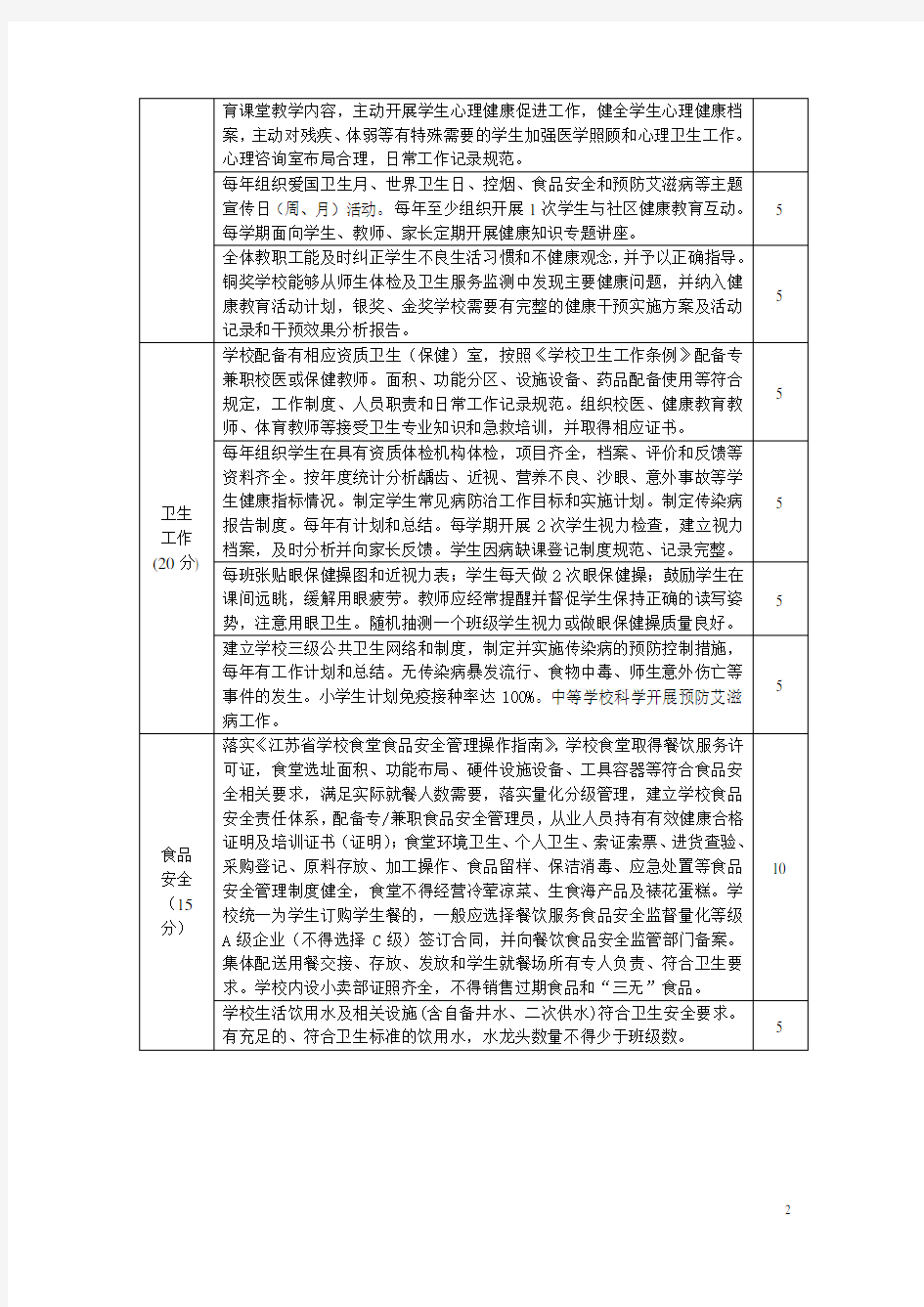 江苏省中小学健康促进学校创建标准(2015版)