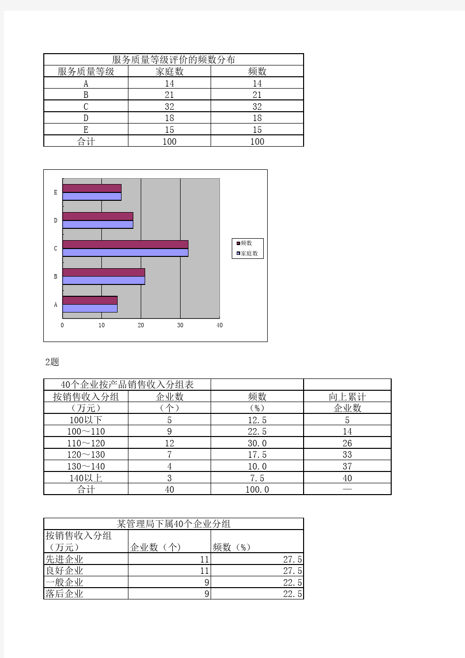 统计学贾俊平第四版第四章课后习题答案