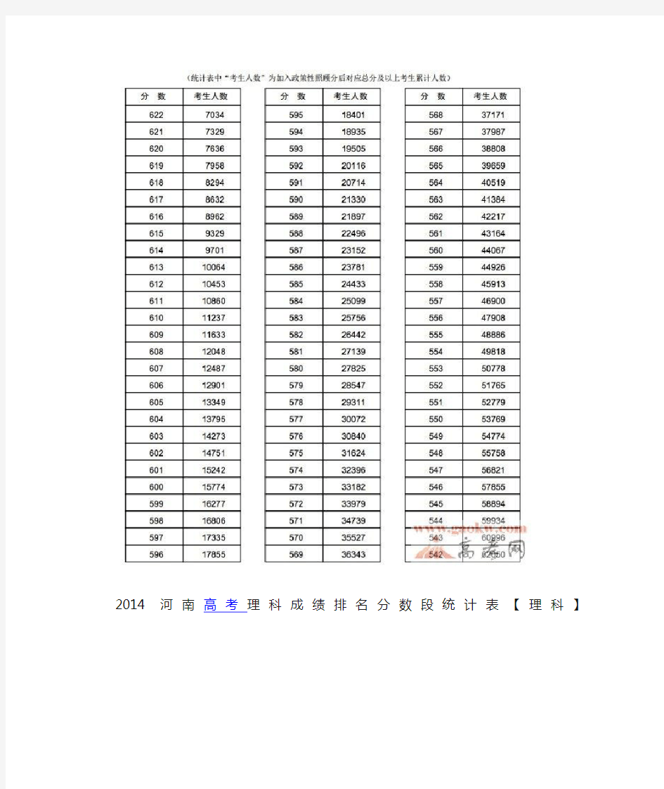 2014河南高考文理科一分一段统计表
