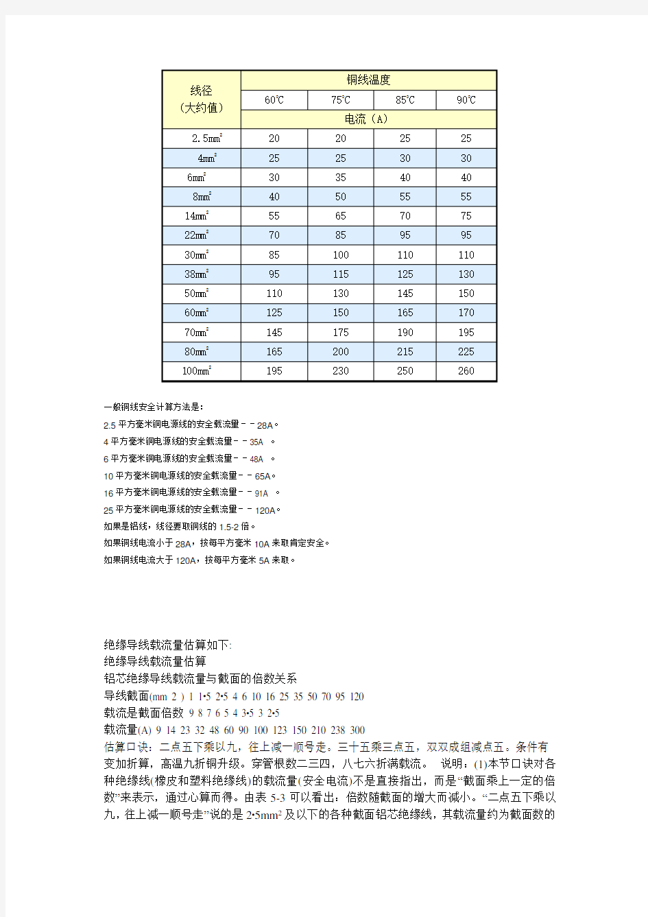 线径电流对照表