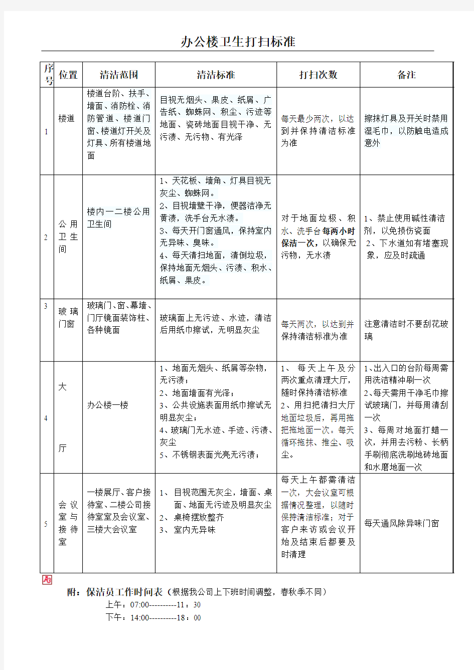 办公楼卫生清洁标准表格