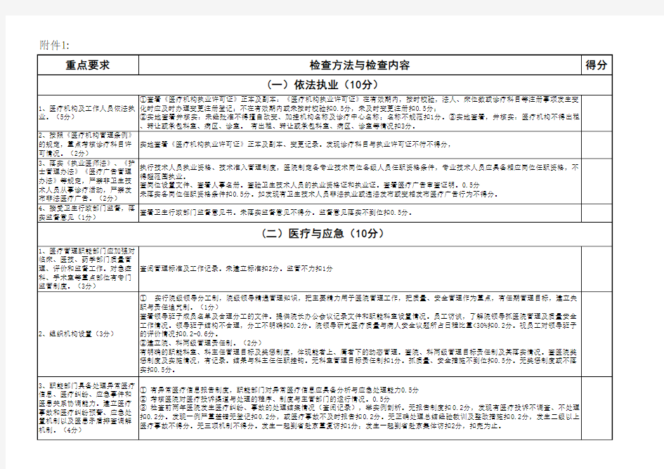 一级医院医疗质量管理考核评分标准