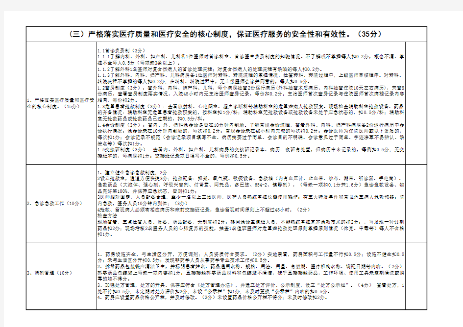 一级医院医疗质量管理考核评分标准