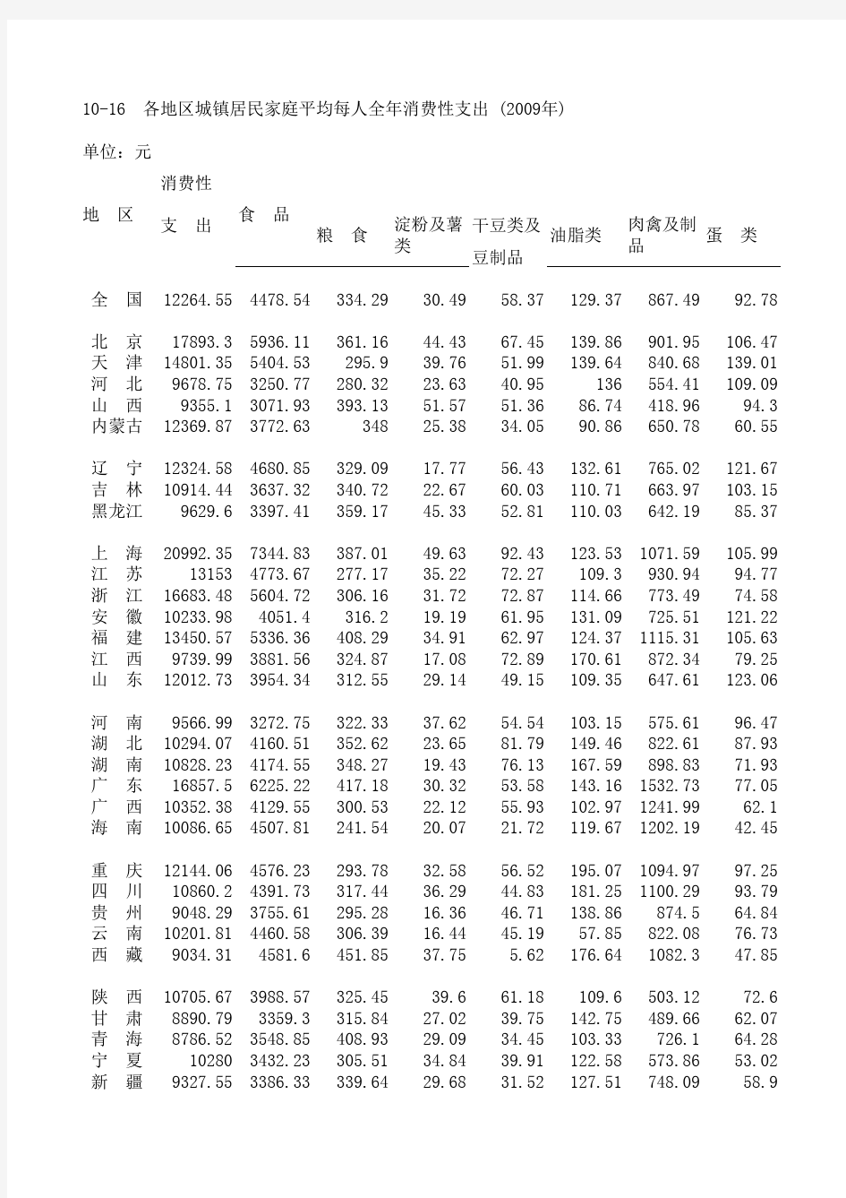 国家统计局数据