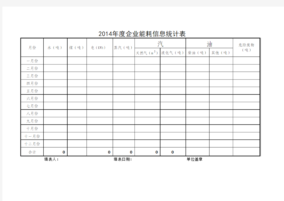 2015年度企业能耗信息统计表