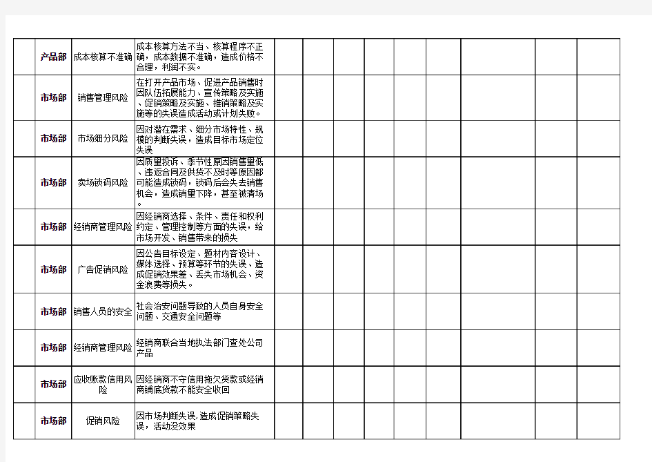 风险评估调查表