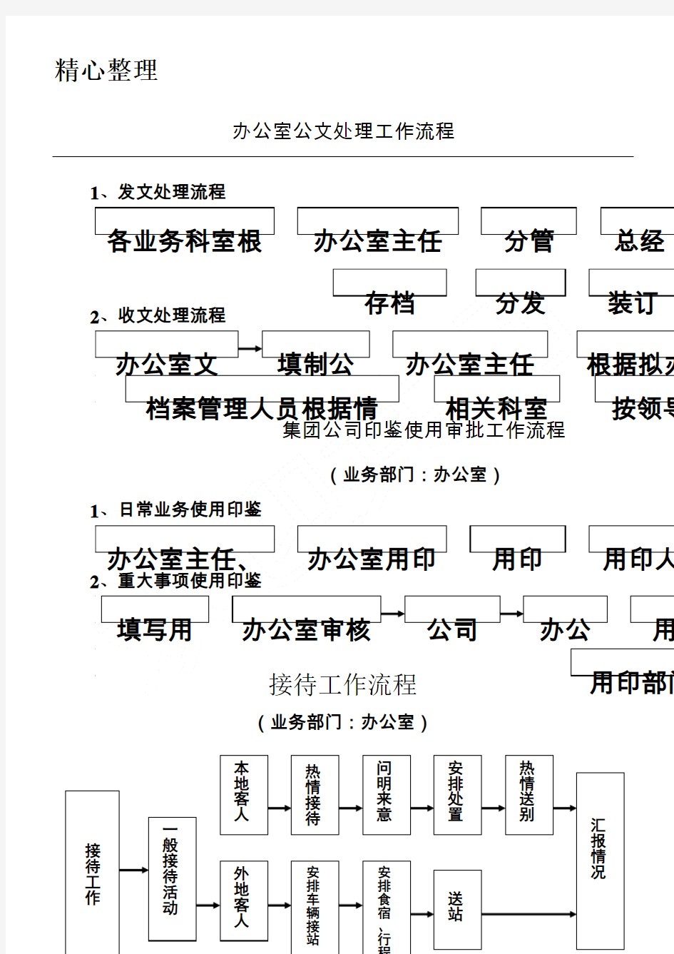 办公室公文处理工作操作规范