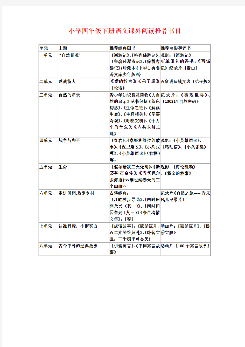 关于高级小学四年级下册语文 课外阅读推荐书目