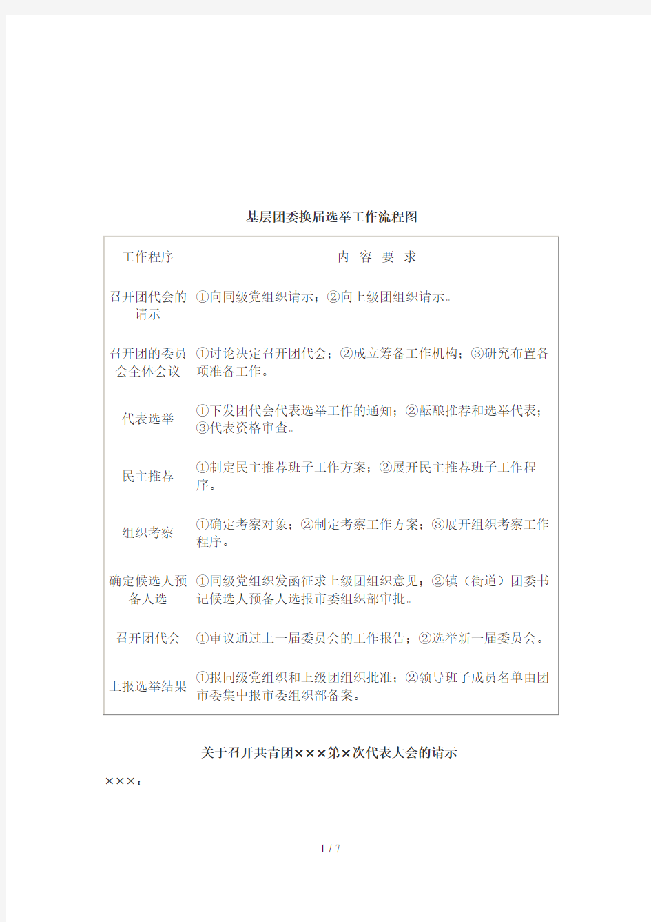 关于召开共青团代表大会的请示(doc 8页)