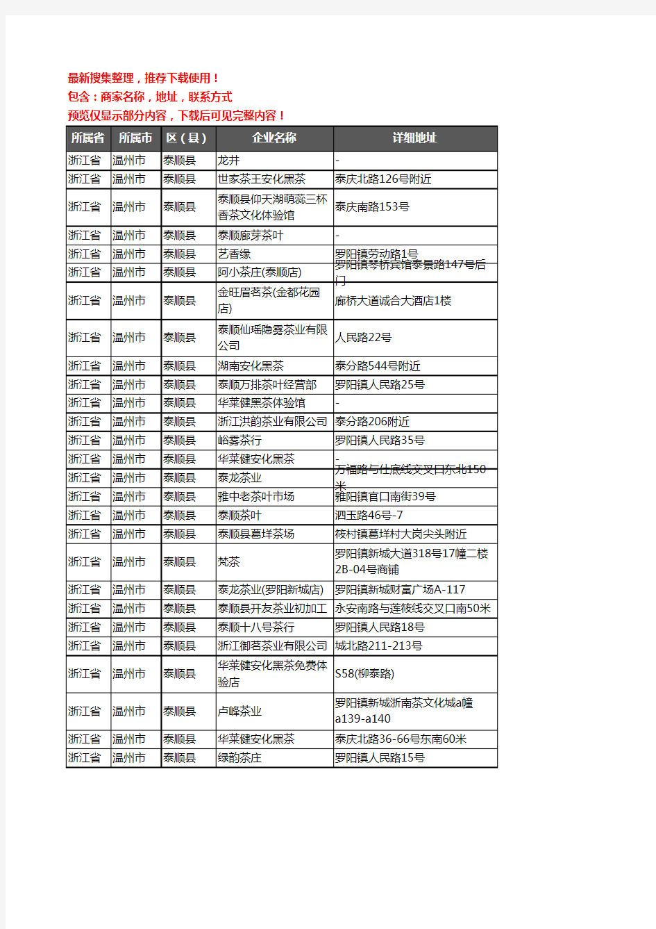 新版浙江省温州市泰顺县茶庄企业公司商家户名录单联系方式地址大全27家