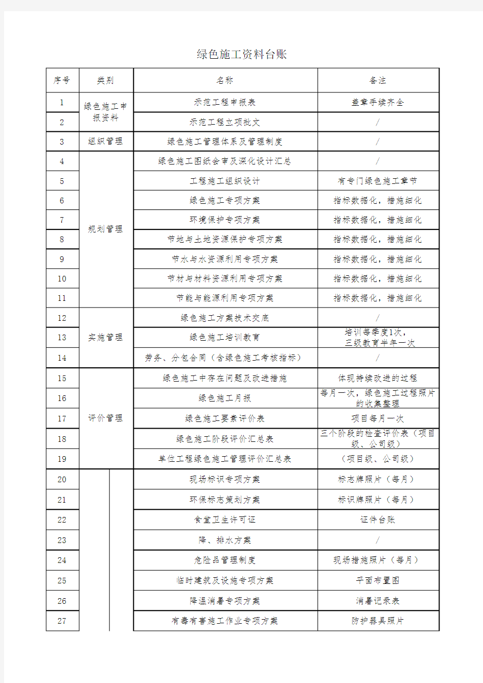 绿色施工资料台帐