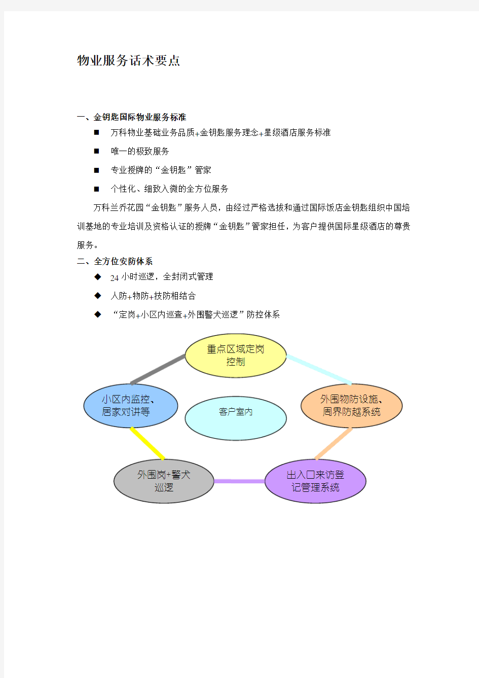 物业服务话术要点