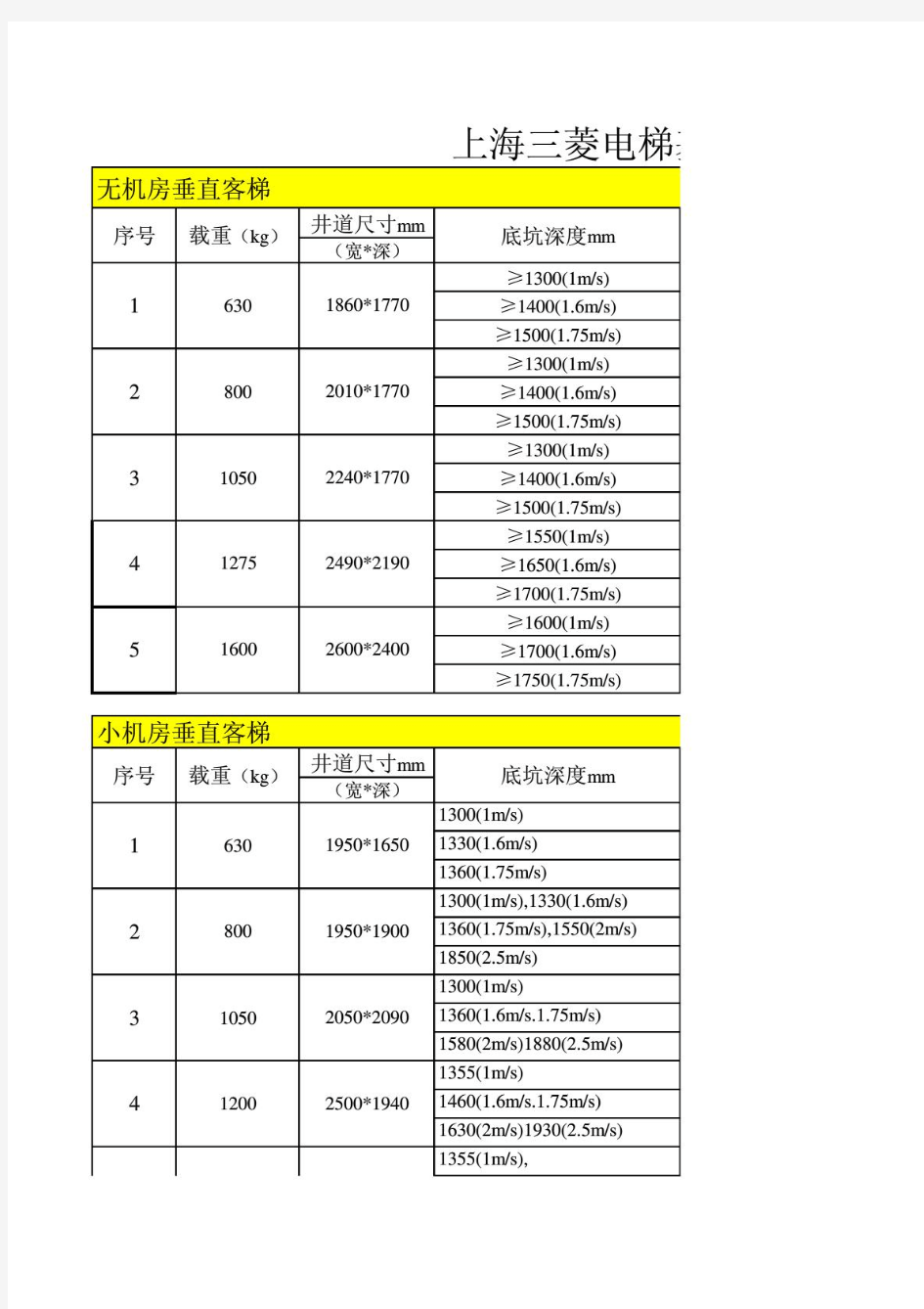 电梯参数汇总表