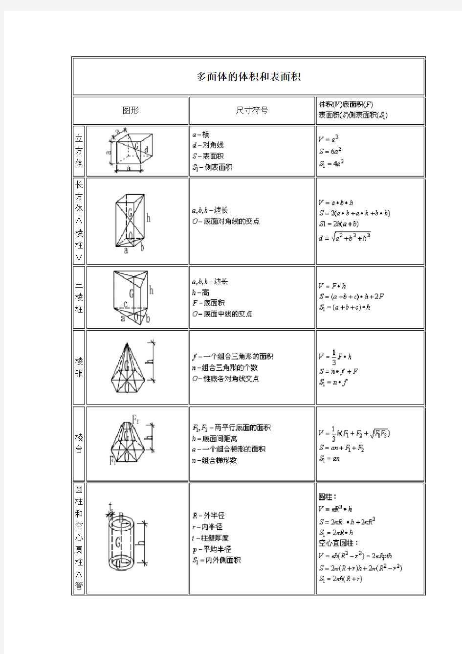 各种图形计算公式汇总