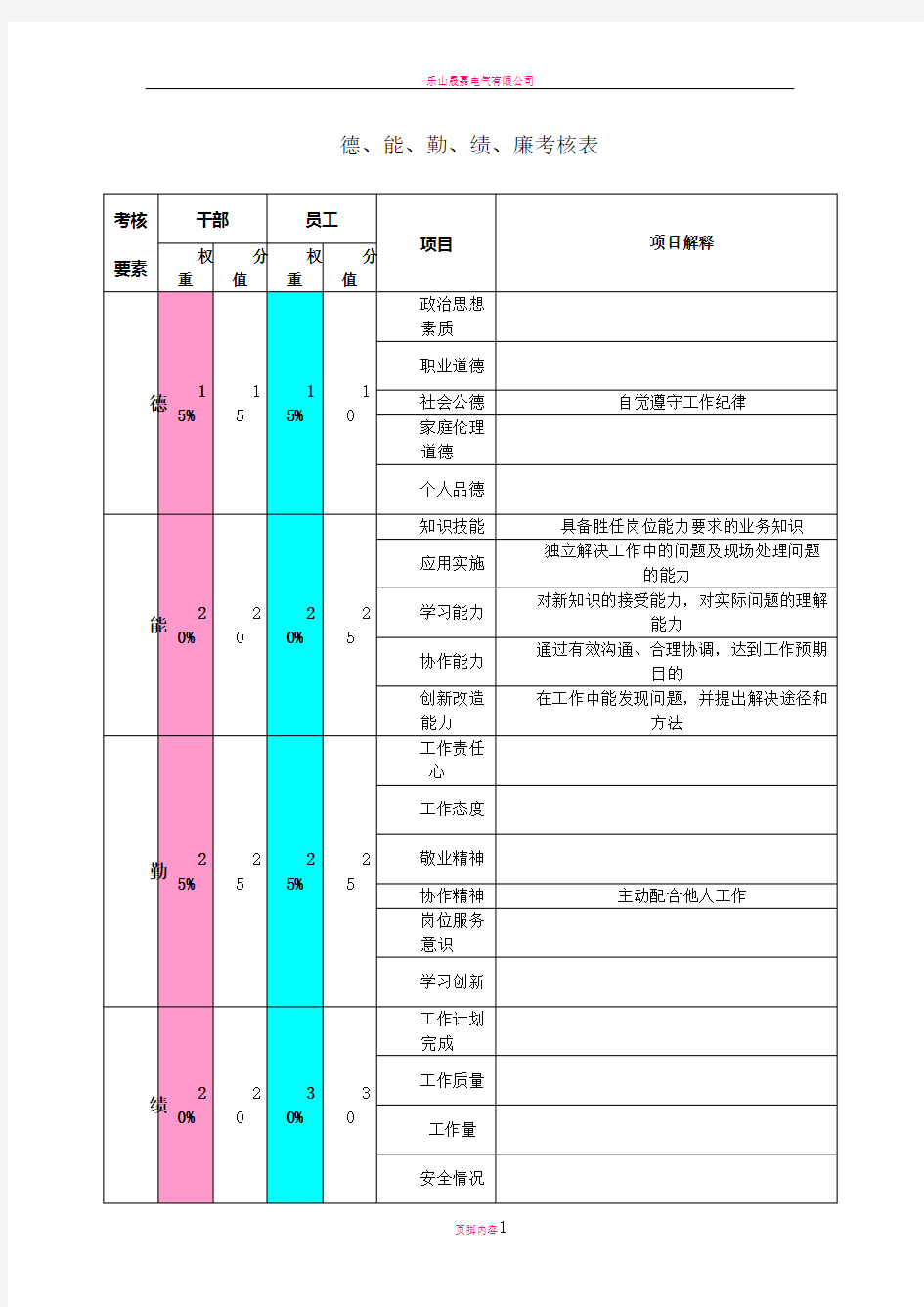 德能勤绩廉考核表