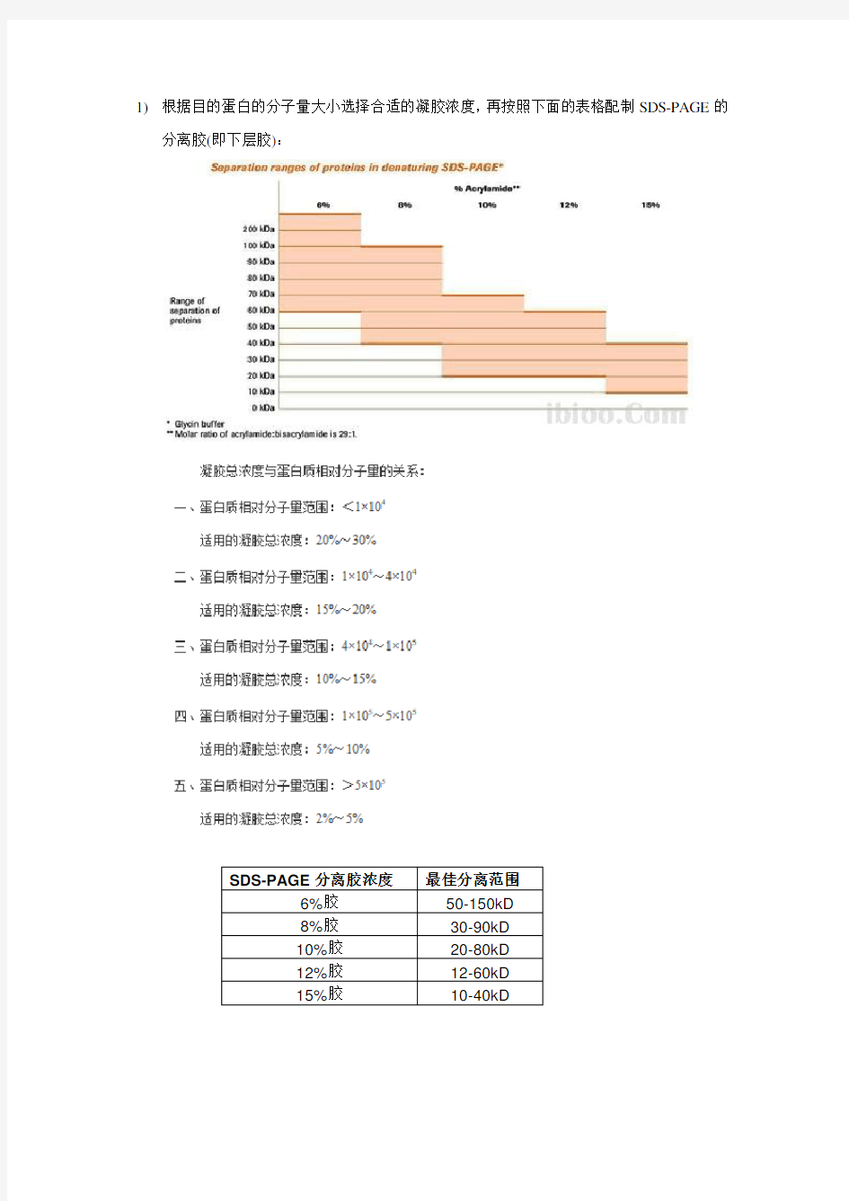 (完整版)SDS-PAGE分离胶-浓缩胶配方