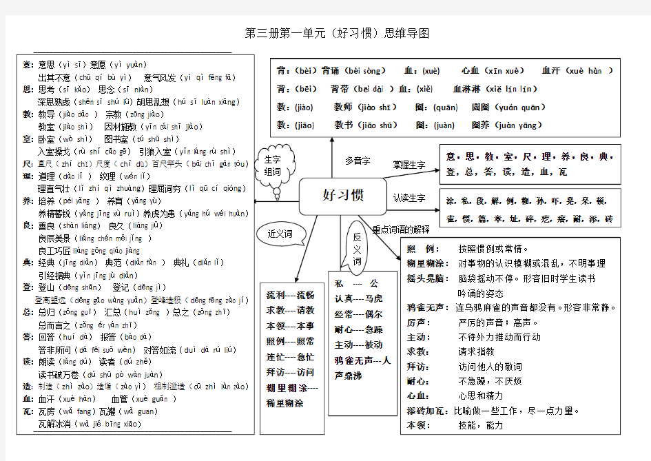 二年级语文下第一单元思维导图