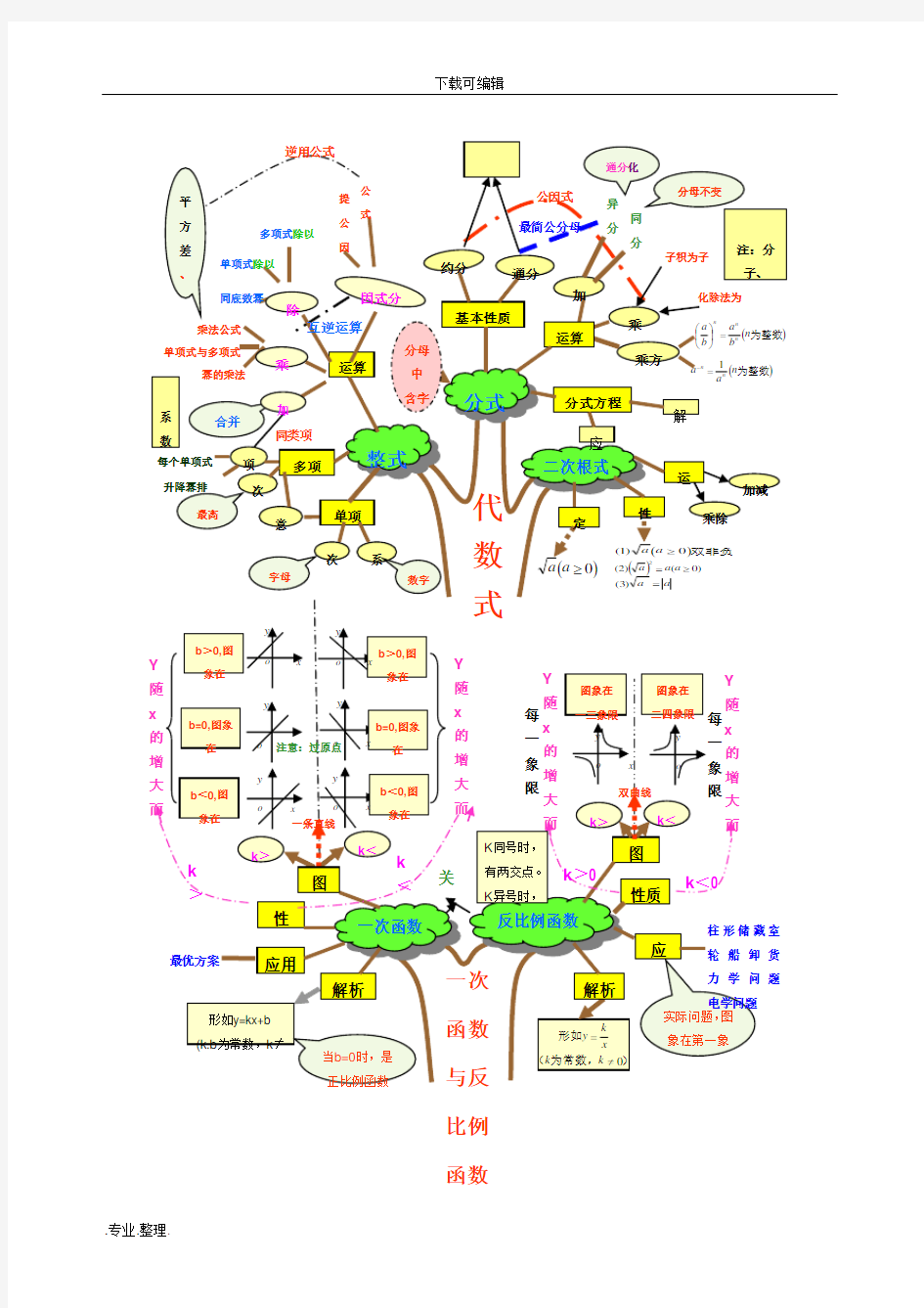 初中数学教材分析报告