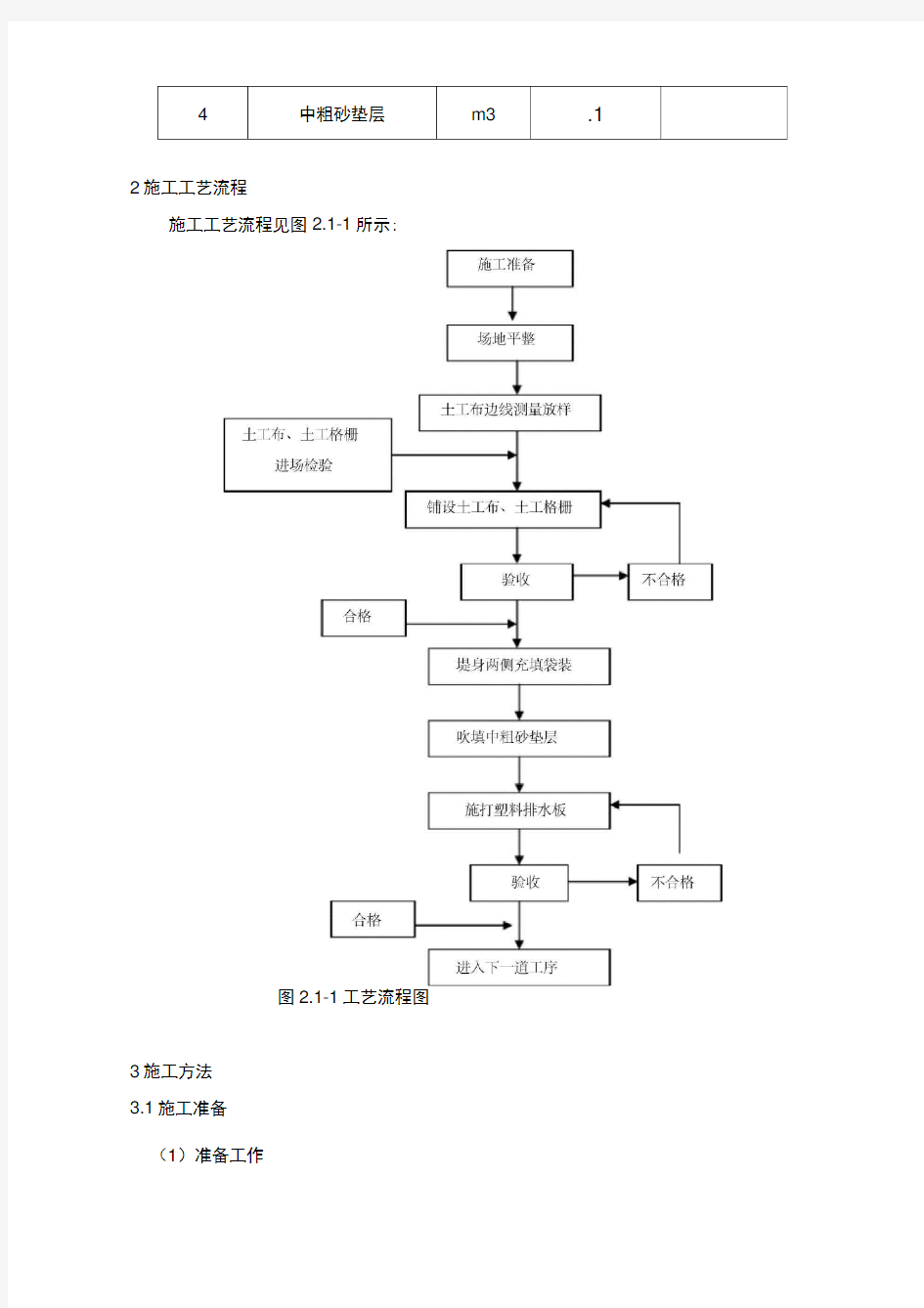 土工布土工格栅铺设施打排水板施工方案