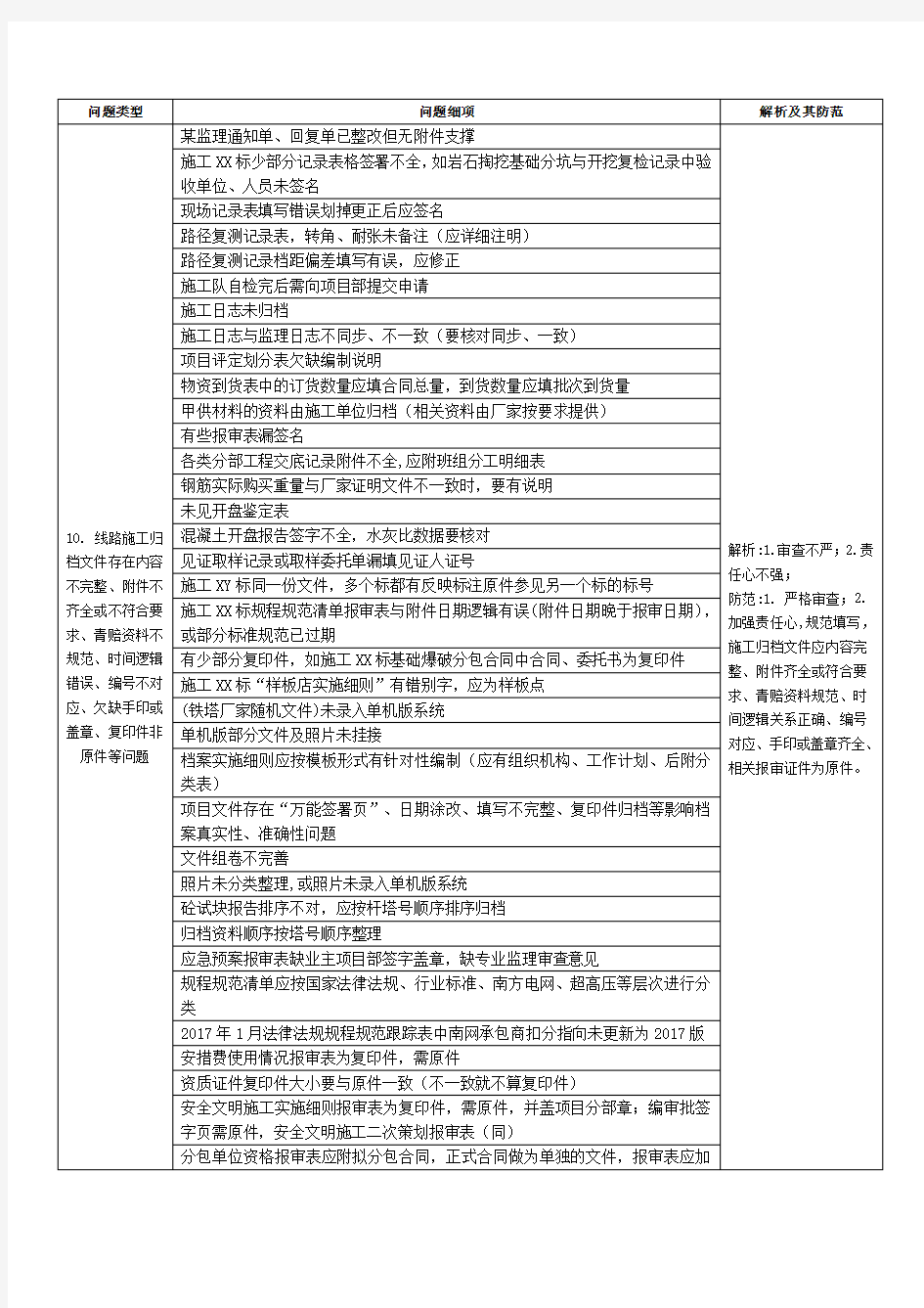 施工单位常见问题解析及其防范10