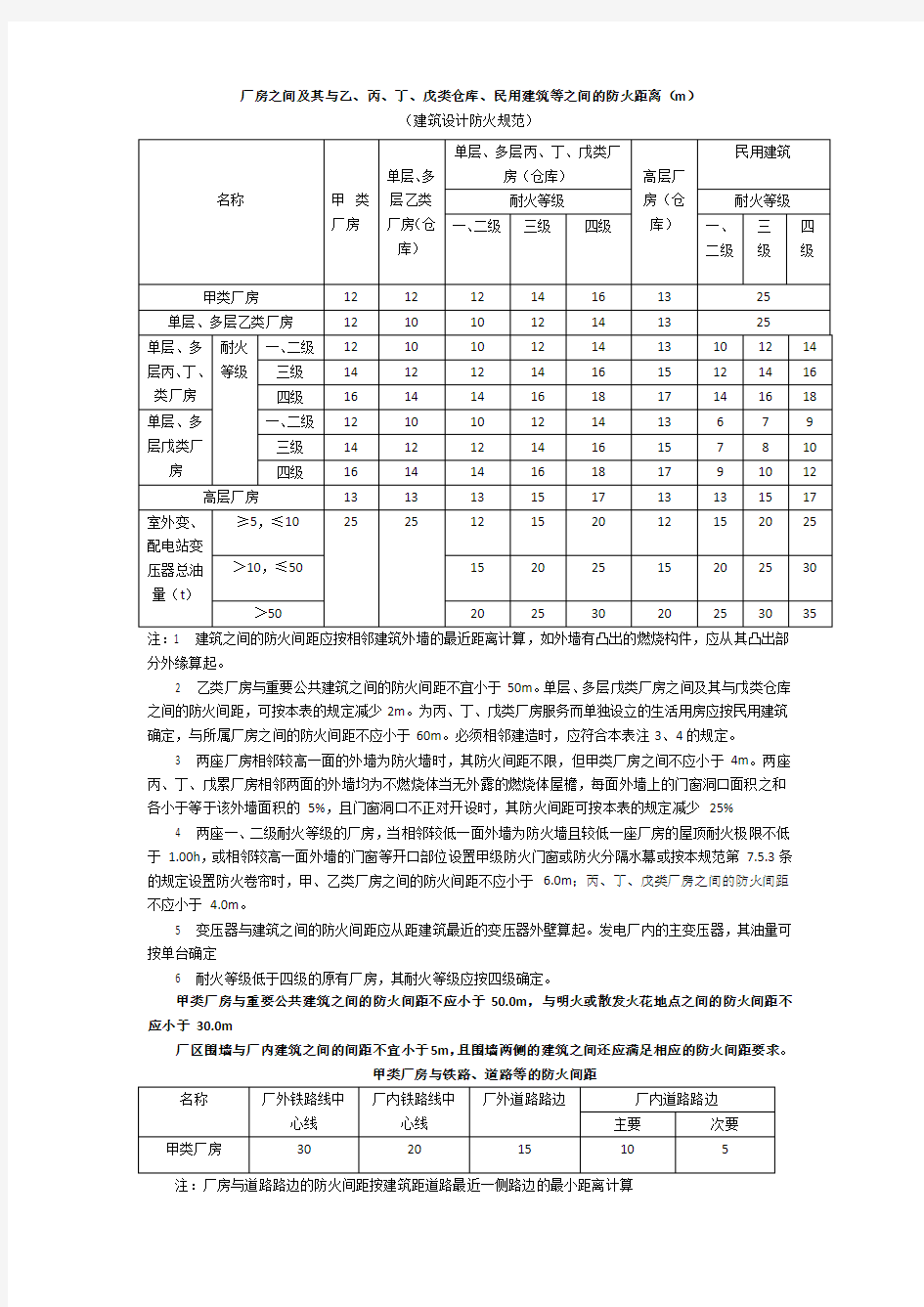 建筑设计防火规范相关防火间距汇总