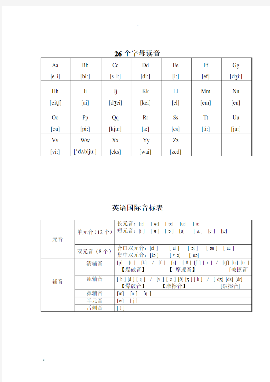 国际音标详细教案设计