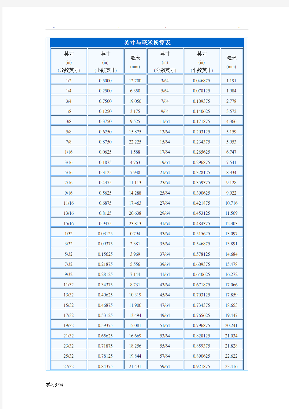 英寸与毫米换算表