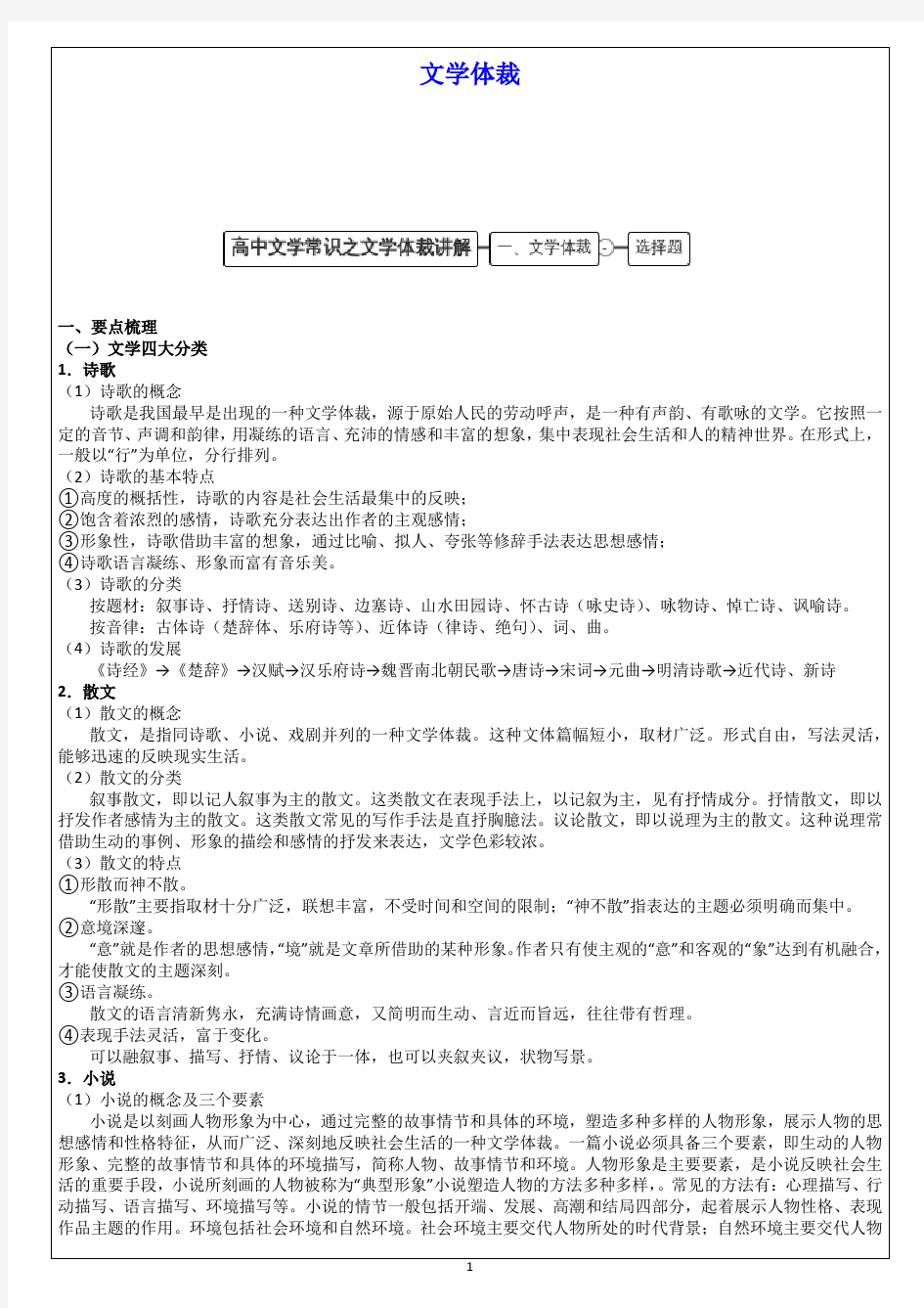 高中文学常识之文学体裁讲解(解析版)