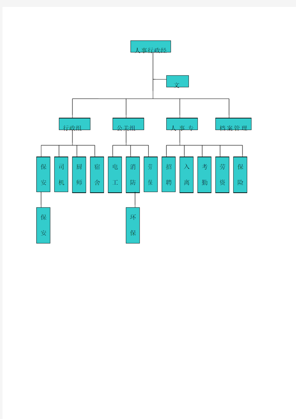 人事行政部组织架构图