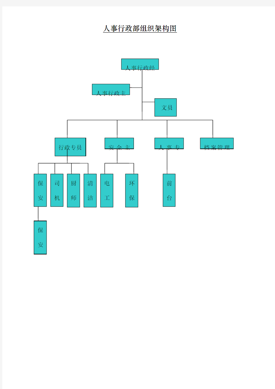 人事行政部组织架构图