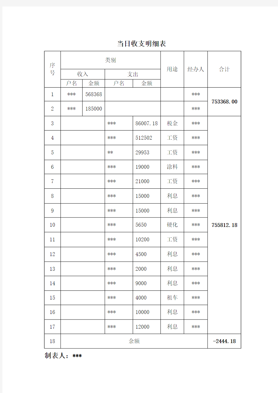 当日现金收支明细表