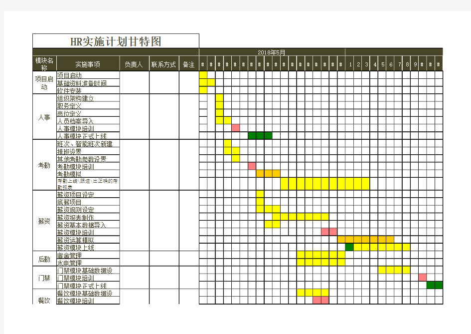 HR实施计划甘特图Excel模板