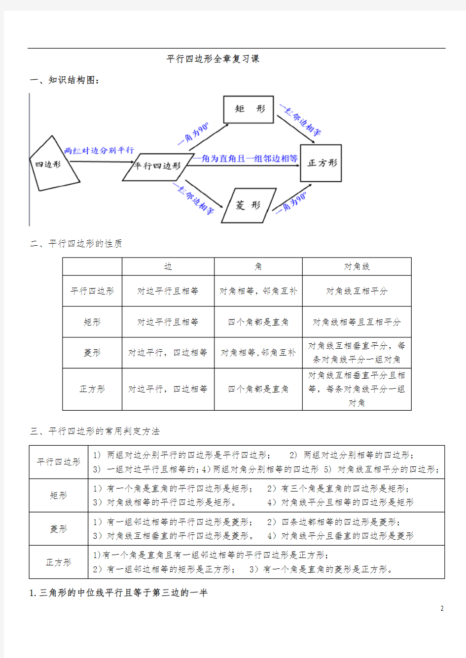 平行四边形知识结构图1