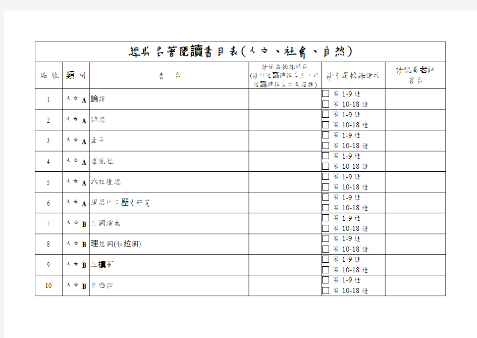 经典名著阅读书目表(人文、社会、自然).