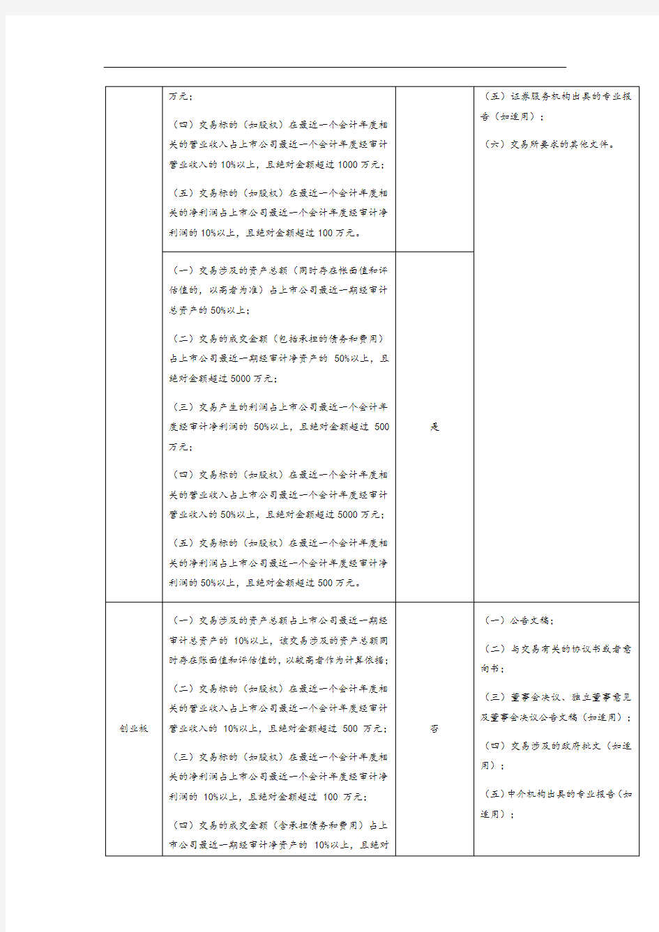 上市公司管理系统海外并购信息披露与审批流程