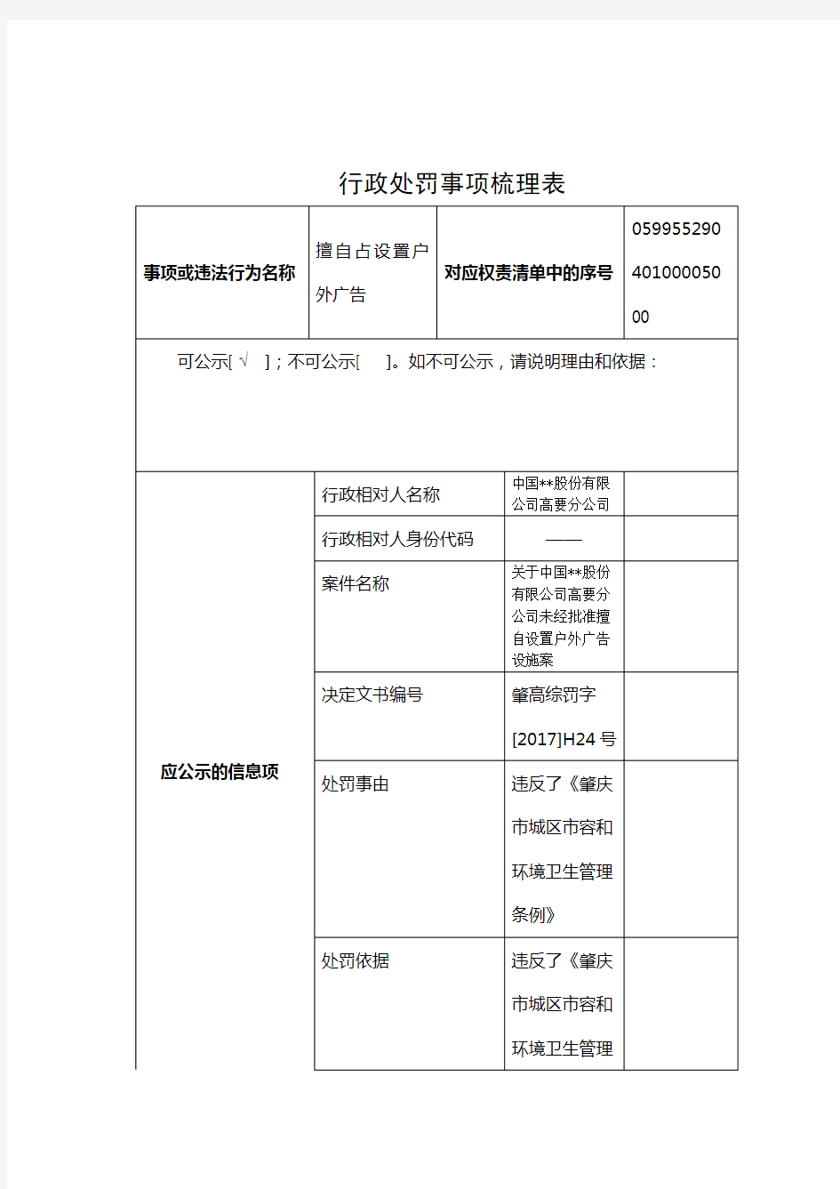 行政处罚事项梳理表