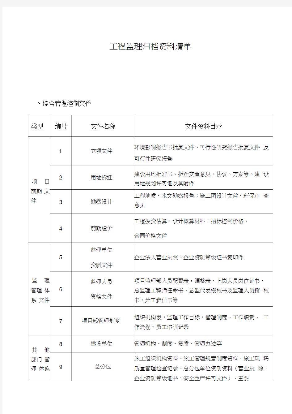 工程监理归档资料清单word文档doc资料