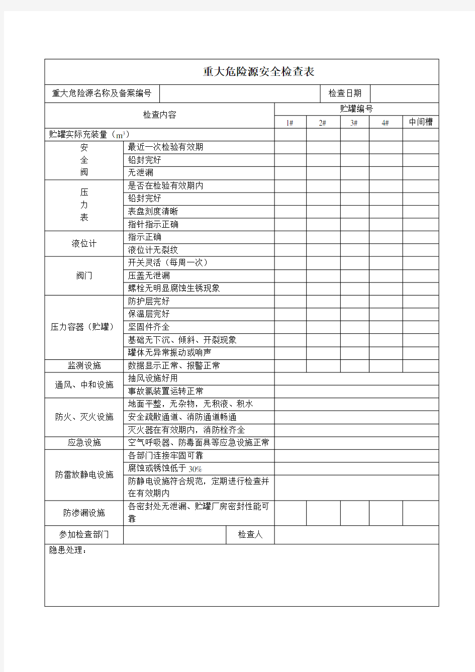 重大危险源安全检查表