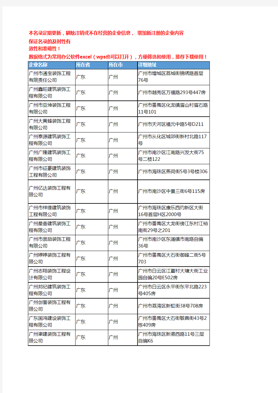 2020新版广东广州装修企业公司名录名单黄页联系方式大全284家