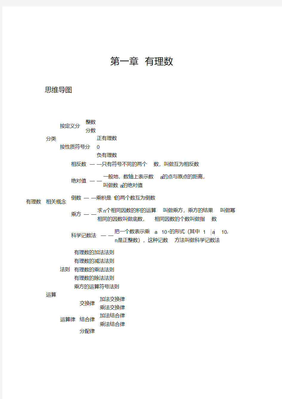 (完整版)七年级数学上册思维导图