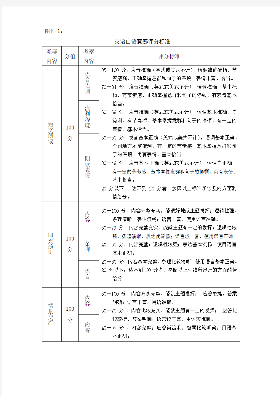 英语口语竞赛评分标准