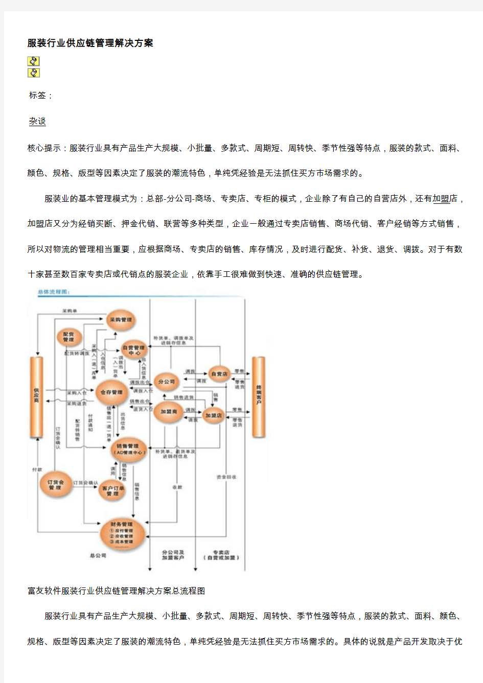 服装行业供应链管理解决方案