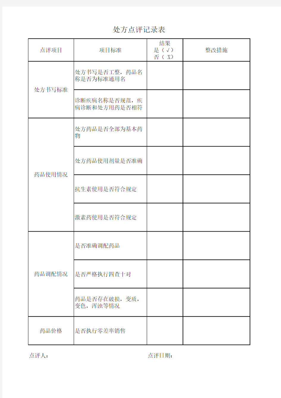 处方点评记录表