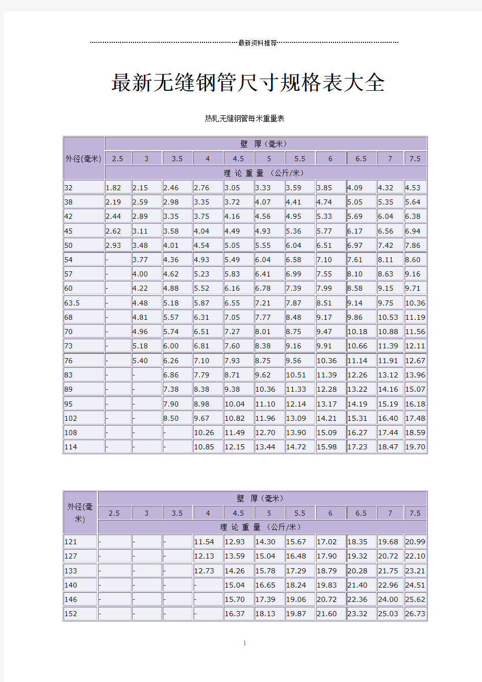 无缝钢管尺寸重量规格表精编版