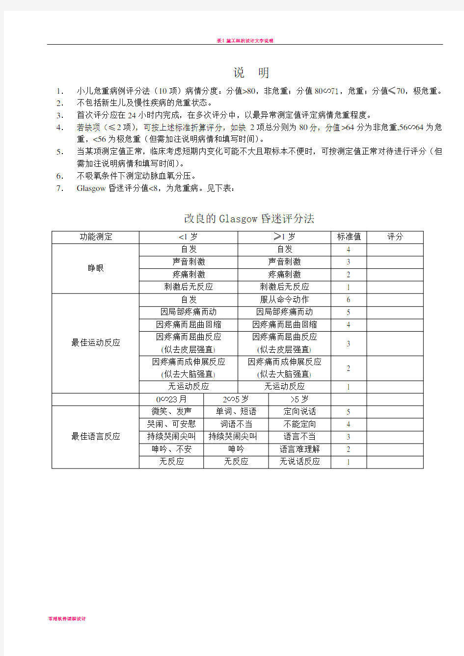 小儿危重评分表