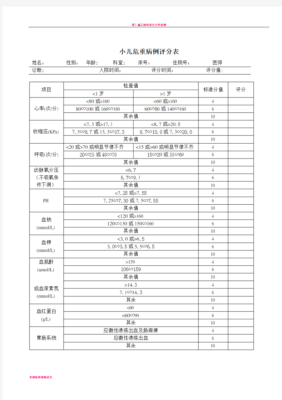 小儿危重评分表