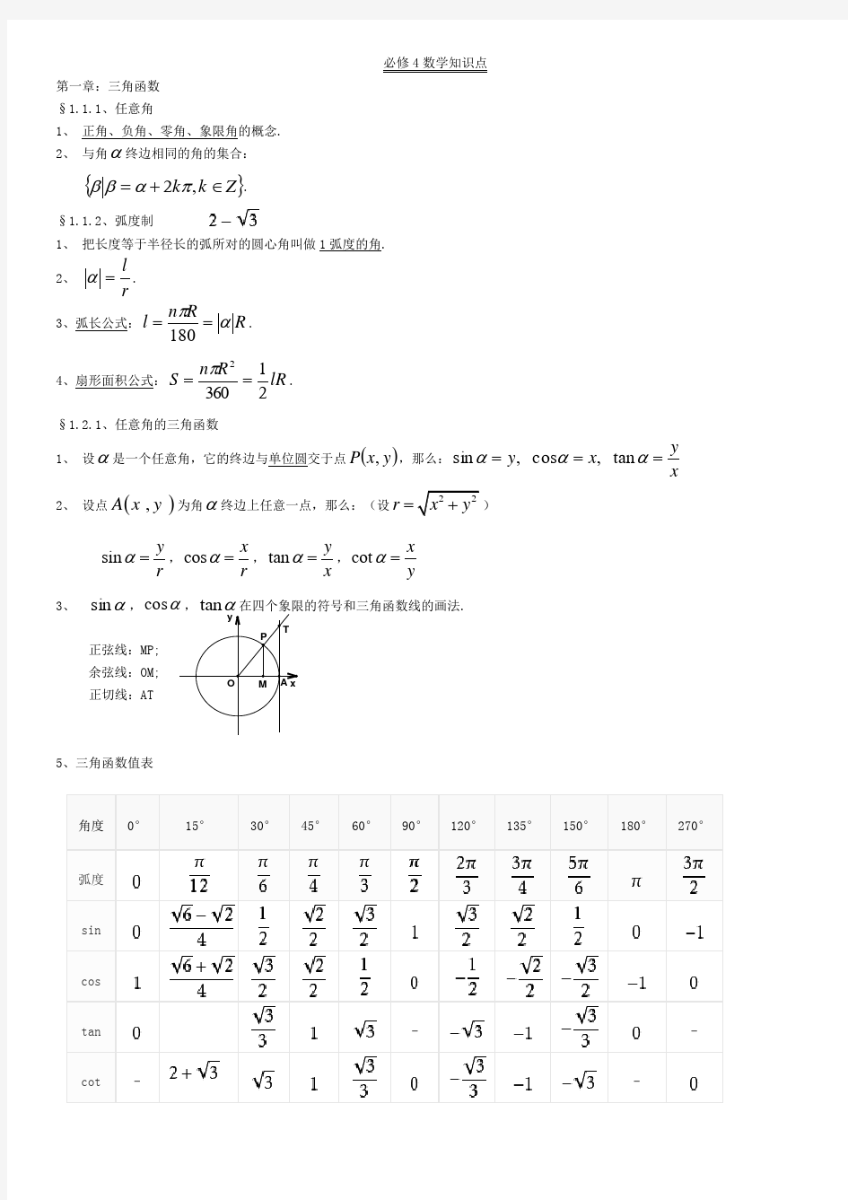 必修4数学知识点