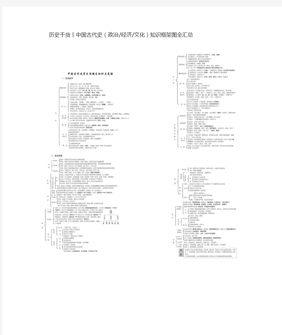 历史干货中国古代史(政治经济文化)知识框架图全汇总